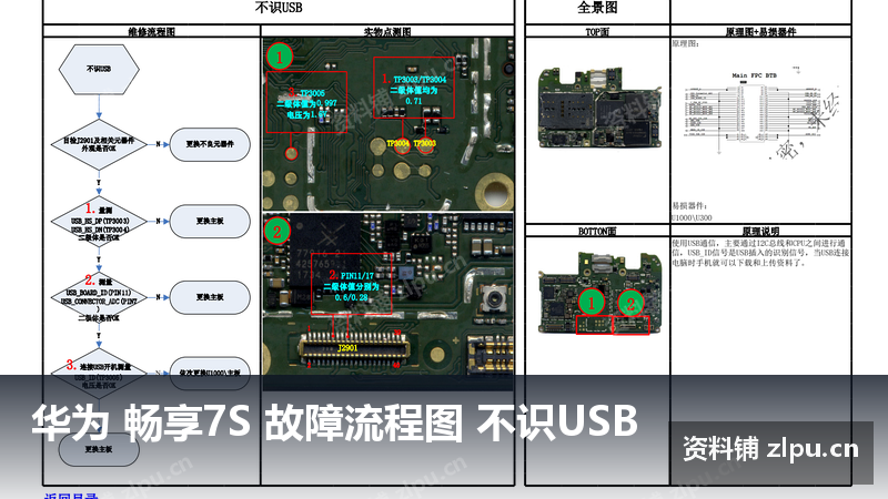 华为 畅享7S 故障流程图 不识USB-资料铺