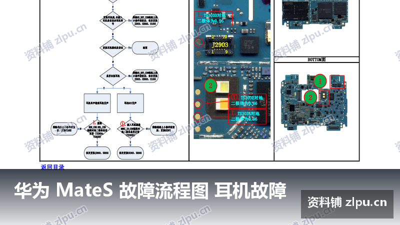 华为 MateS 故障流程图 耳机故障-资料铺