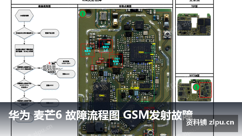 华为 麦芒6 故障流程图 GSM发射故障-资料铺