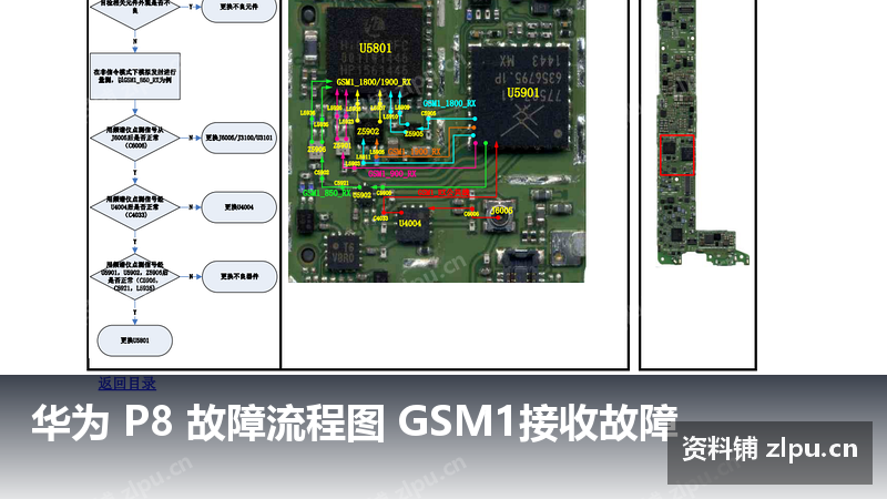 华为 P8 故障流程图 GSM1接收故障-资料铺