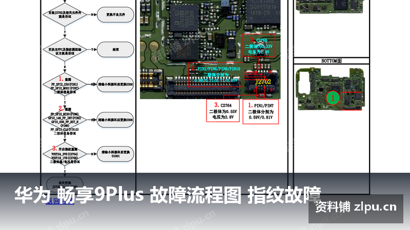 华为 畅享9Plus 故障流程图 指纹故障-资料铺