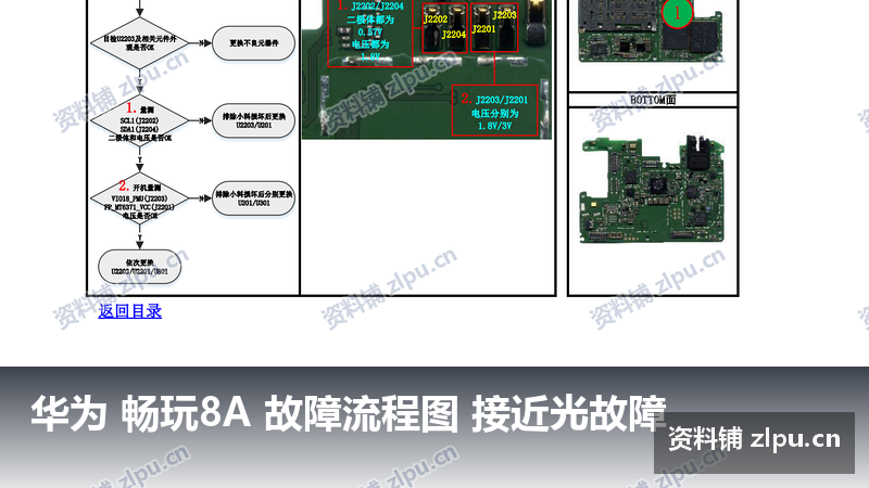 华为 畅玩8A 故障流程图 接近光故障-资料铺
