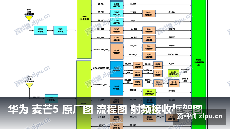 华为 麦芒5 原厂图 流程图 射频接收框架图-资料铺
