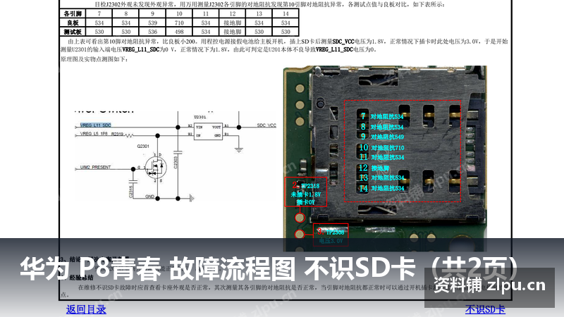 华为 P8青春 故障流程图 不识SD卡(共2页)-资料铺