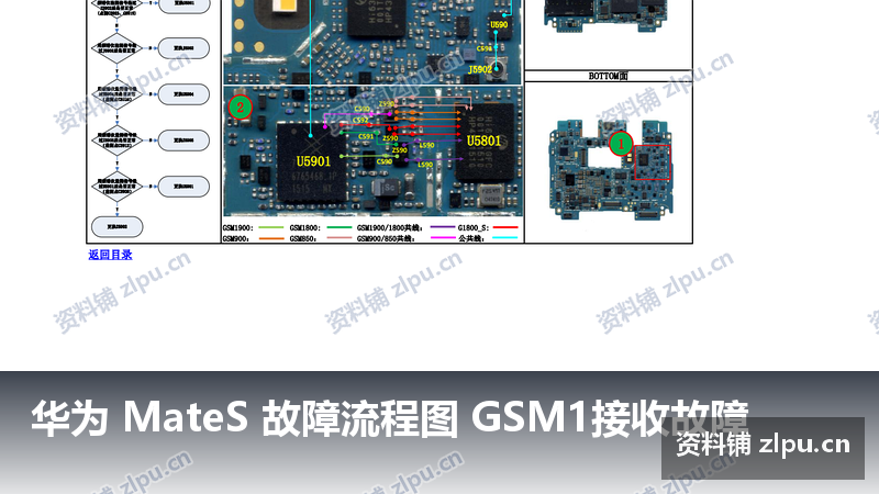 华为 MateS 故障流程图 GSM1接收故障-资料铺