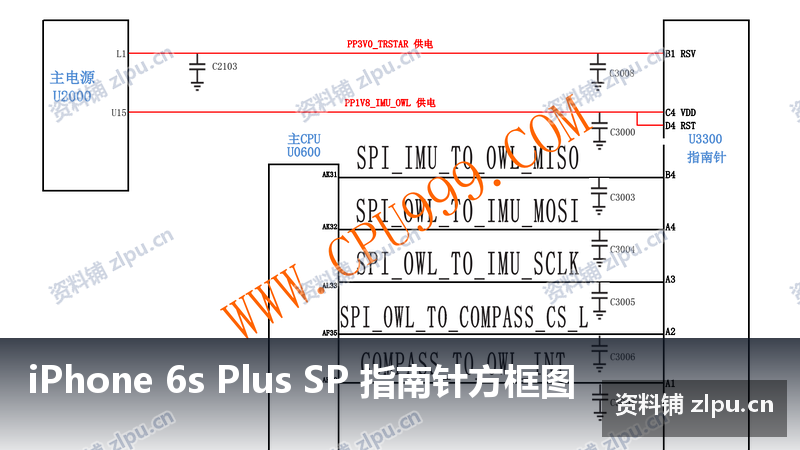 iPhone 6s Plus SP 指南针方框图-资料铺