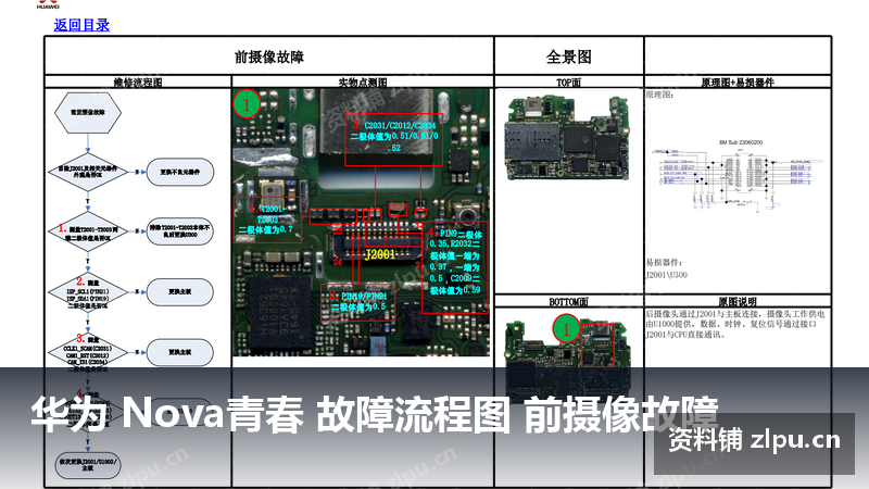 华为 Nova青春 故障流程图 前摄像故障-资料铺