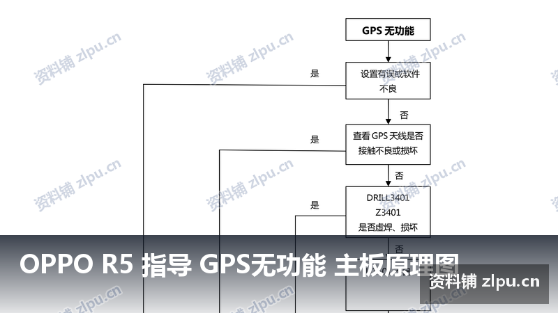OPPO R5 指导 GPS无功能 主板原理图-资料铺