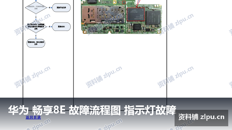 华为 畅享8E 故障流程图 指示灯故障-资料铺