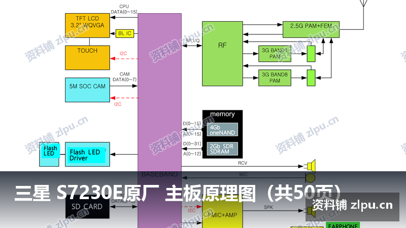 三星 S7230E原厂 主板原理图(共50页)-资料铺
