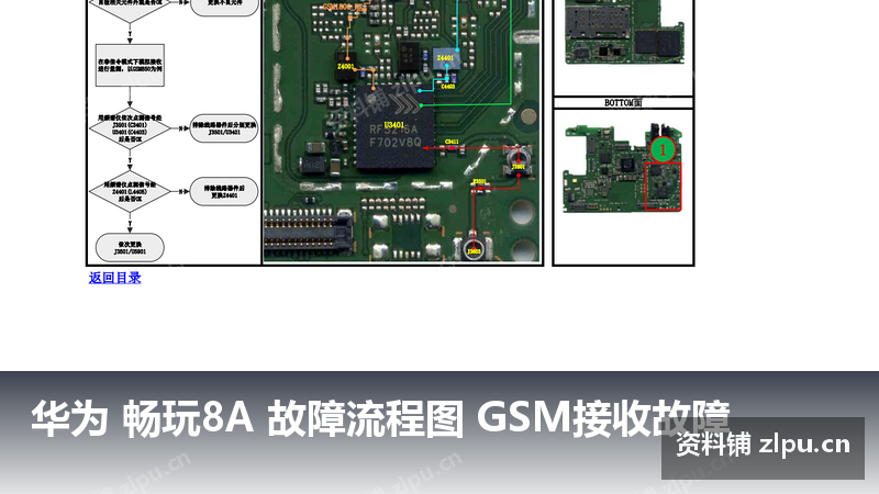 华为 畅玩8A 故障流程图 GSM接收故障-资料铺