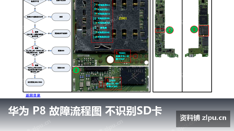 华为 P8 故障流程图 不识别SD卡-资料铺