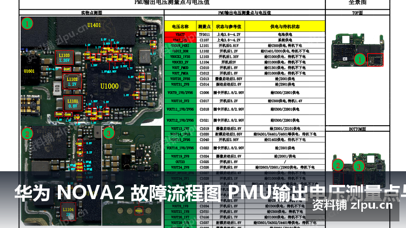 华为 NOVA2 故障流程图 PMU输出电压测量点与电压值-资料铺