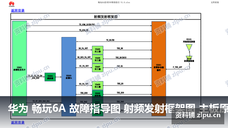 华为 畅玩6A 故障指导图 射频发射框架图 主板原理图-资料铺