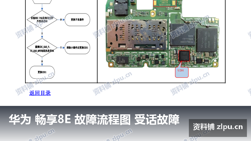华为 畅享8E 故障流程图 受话故障-资料铺