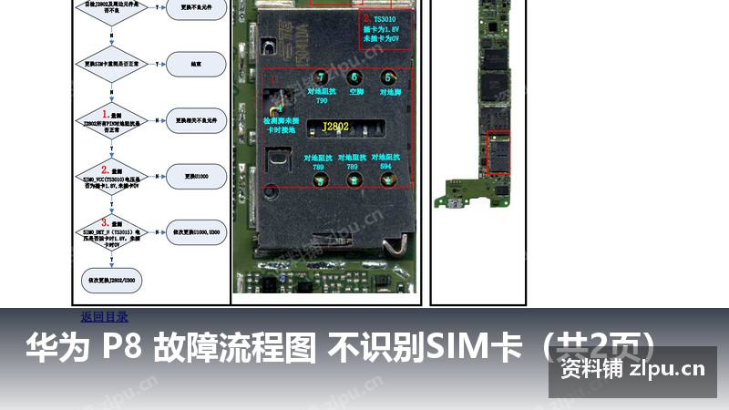 华为 P8 故障流程图 不识别SIM卡（共2页）-资料铺
