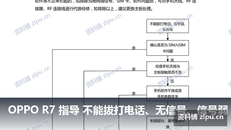 OPPO R7 指导 不能拔打电话、无信号、信号弱 主板原理图-资料铺