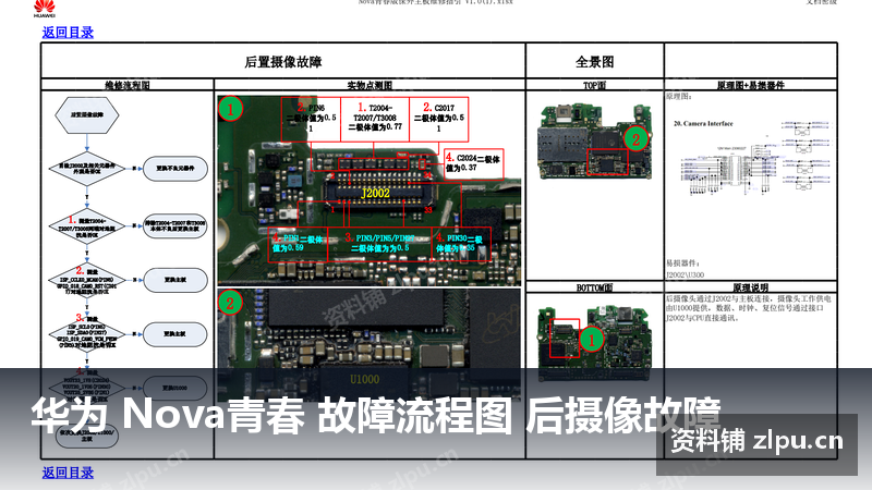 华为 Nova青春 故障流程图 后摄像故障插图 华为 Nova青春 故障流程图 后摄像故障
