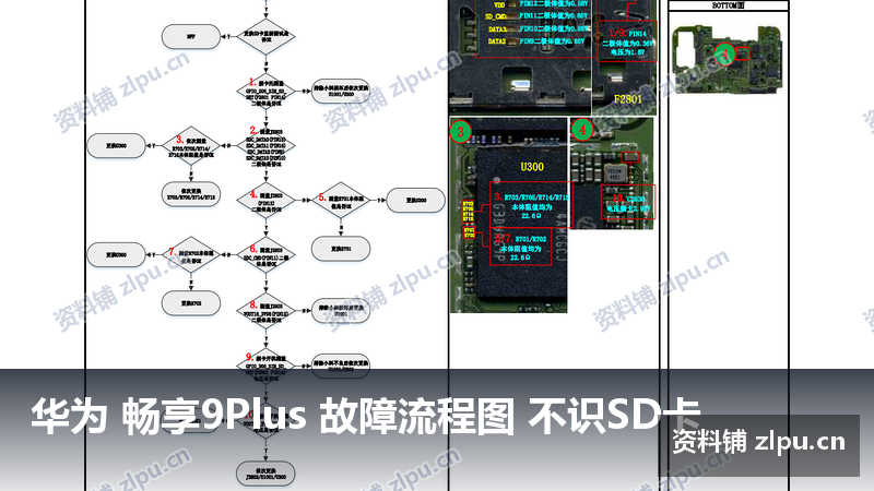 华为 畅享9Plus 故障流程图 不识SD卡-资料铺