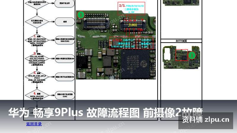 华为 畅享9Plus 故障流程图 前摄像2故障-资料铺