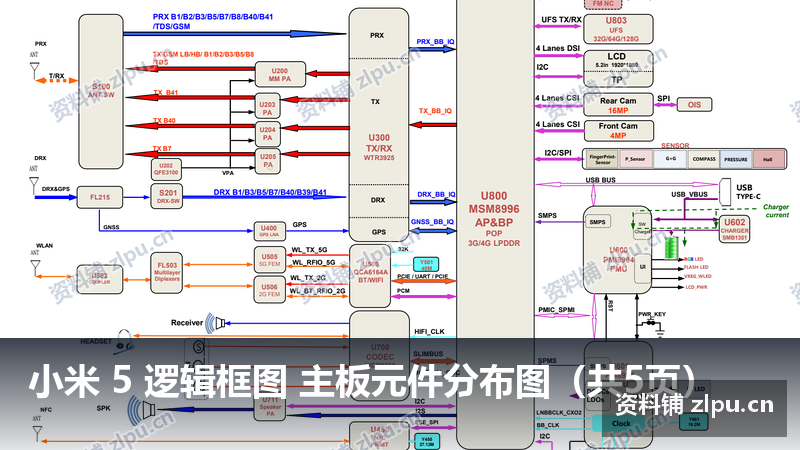 小米 5 逻辑框图 主板元件分布图（共5页）-资料铺