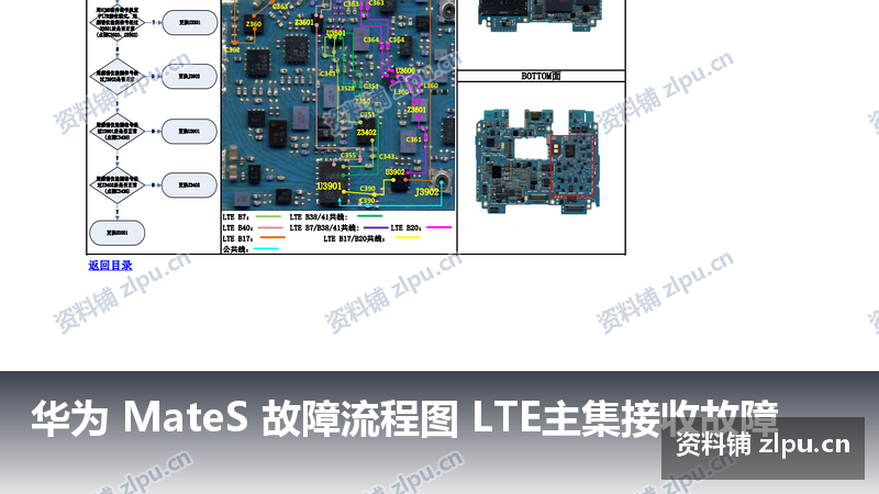 华为 MateS 故障流程图 LTE主集接收故障-资料铺
