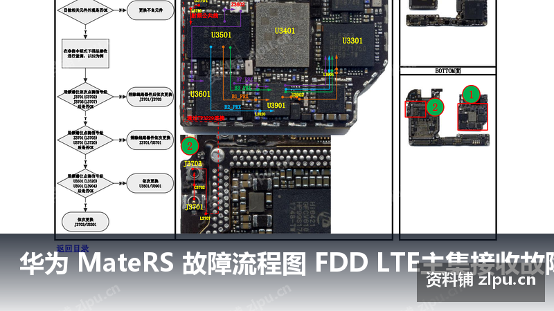 华为 MateRS 故障流程图 FDD LTE主集接收故障(共2页)-资料铺
