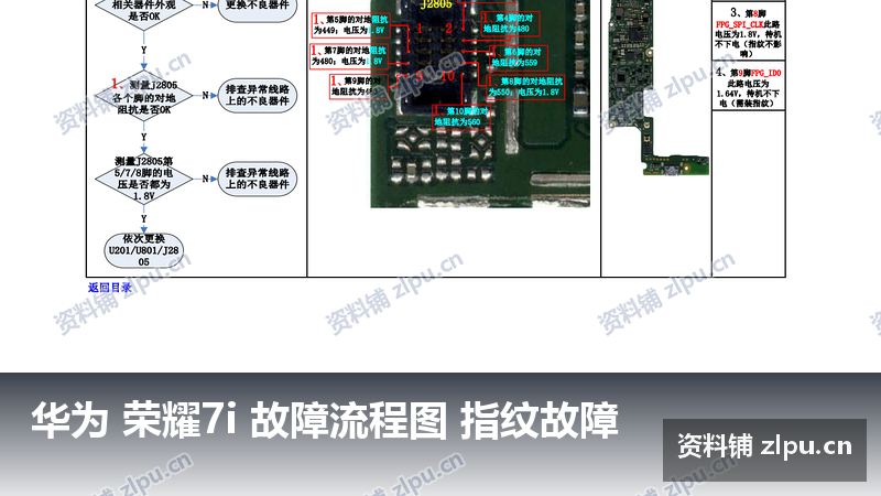 华为 荣耀7i 故障流程图 指纹故障-资料铺