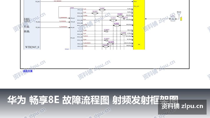 华为 畅享8E 故障流程图 射频发射框架图插图 华为 畅享8E 故障流程图 射频发射框架图