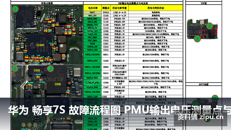 华为 畅享7S 故障流程图 PMU输出电压测量点与电压值-资料铺