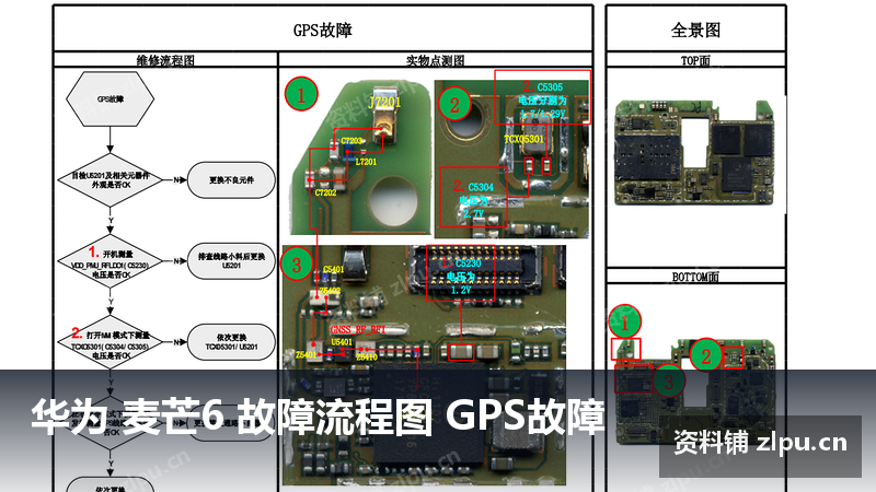 华为 麦芒6 故障流程图 GPS故障-资料铺