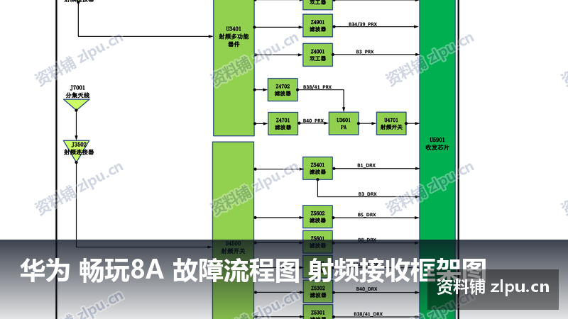 华为 畅玩8A 故障流程图 射频接收框架图插图 华为 畅玩8A 故障流程图 射频接收框架图