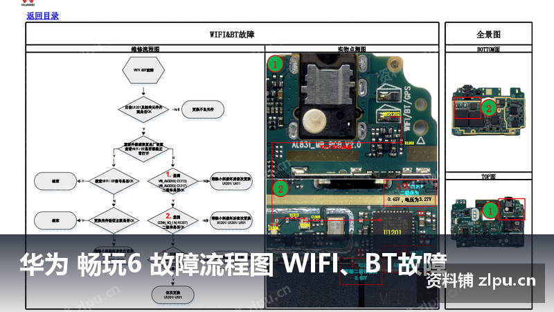华为 畅玩6 故障流程图 WIFI、BT故障-资料铺
