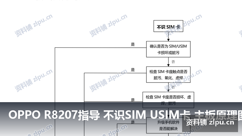 OPPO R8207指导 不识SIM USIM卡 主板原理图插图 OPPO R8207指导 不识SIM USIM卡 主板原理图