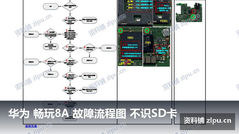 华为 畅玩8A 故障流程图 不识SD卡-资料铺