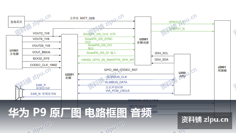 华为 P9 原厂图 电路框图 音频插图 华为 P9 原厂图 电路框图 音频