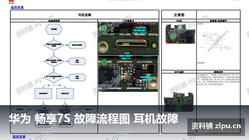 华为 畅享7S 故障流程图 耳机故障插图 华为 畅享7S 故障流程图 耳机故障