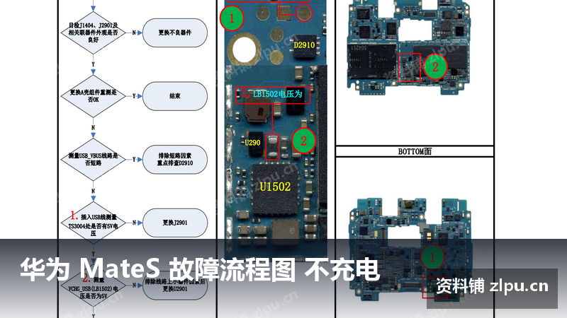 华为 MateS 故障流程图 不充电-资料铺