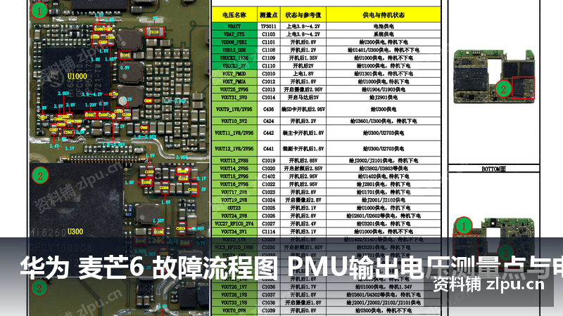 华为 麦芒6 故障流程图 PMU输出电压测量点与电压值插图 华为 麦芒6 故障流程图 PMU输出电压测量点与电压值