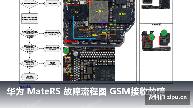 华为 MateRS 故障流程图 GSM接收故障插图 华为 MateRS 故障流程图 GSM接收故障