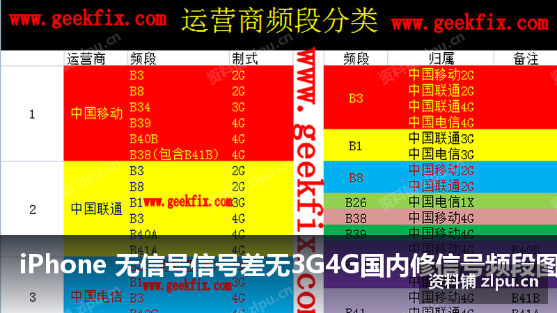 iPhone 无信号信号差无3G4G国内修信号频段图 运营商频段原理图-资料铺