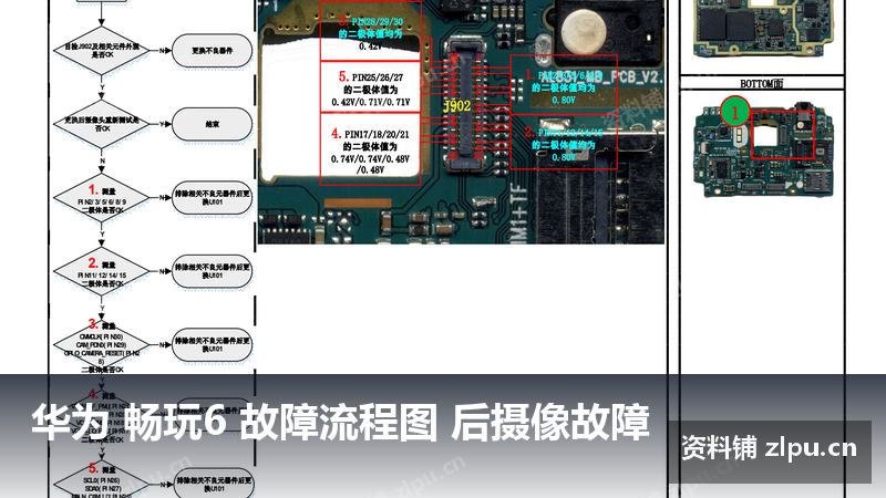 华为 畅玩6 故障流程图 后摄像故障插图 华为 畅玩6 故障流程图 后摄像故障