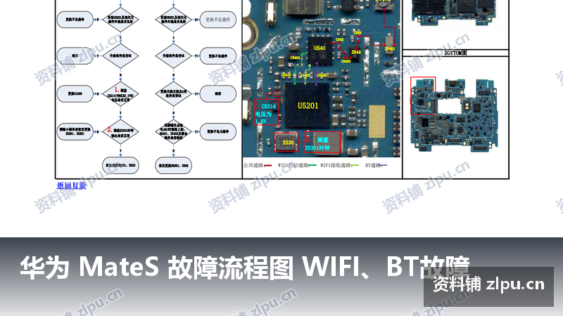 华为 MateS 故障流程图 WIFI、BT故障-资料铺
