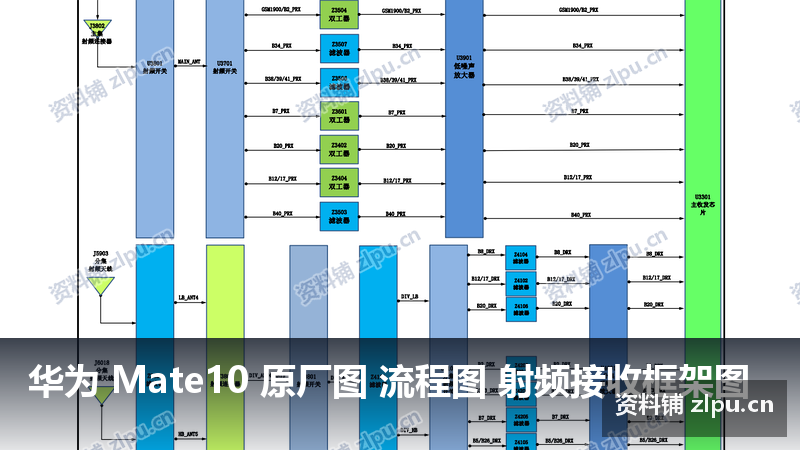 华为 Mate10 原厂图 流程图 射频接收框架图-资料铺
