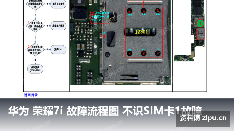 华为 荣耀7i 故障流程图 不识SIM卡1故障插图 华为 荣耀7i 故障流程图 不识SIM卡1故障