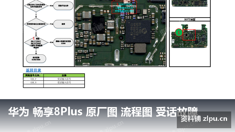华为 畅享8Plus 原厂图 流程图 受话故障插图 华为 畅享8Plus 原厂图 流程图 受话故障