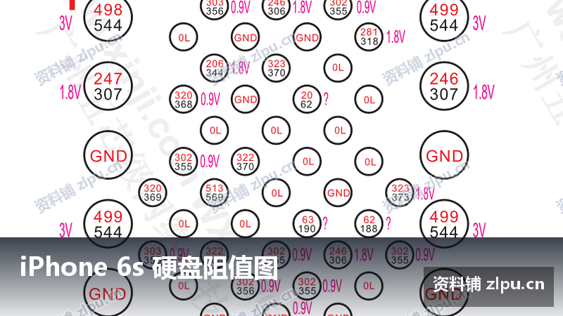 iPhone 6s 硬盘阻值图-资料铺