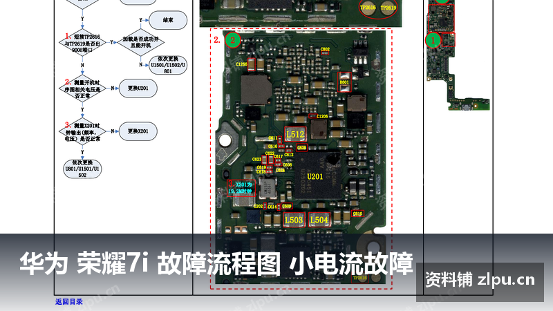 华为 荣耀7i 故障流程图 小电流故障-资料铺