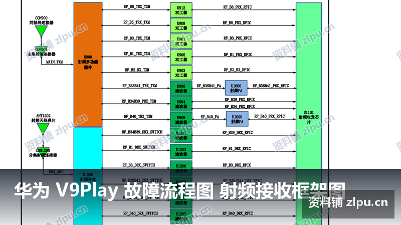 华为 V9Play 故障流程图 射频接收框架图-资料铺