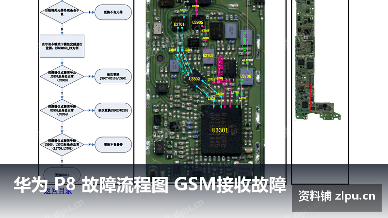 华为 P8 故障流程图 GSM接收故障插图 华为 P8 故障流程图 GSM接收故障